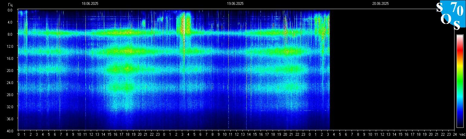 Frecvența Pământului ne afectează starea și emoțiile?