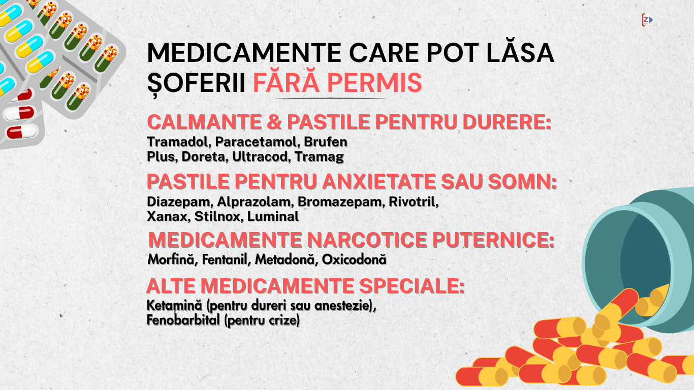 Medicamente care pot să te lase fără carnet de conducere