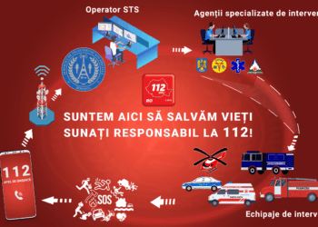 Apelurile la 112 nu vor mai dura așa mult