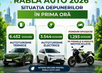 Programul Rabla Auto 2026 a început. Ecotichete de până la 18.500 de lei pentru cei care își schimbă mașina