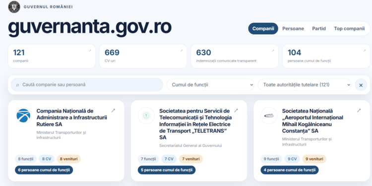 Veniturile șefilor companiilor de stat, publicate de Guvern. Cât câștigă cei aflați în conducere